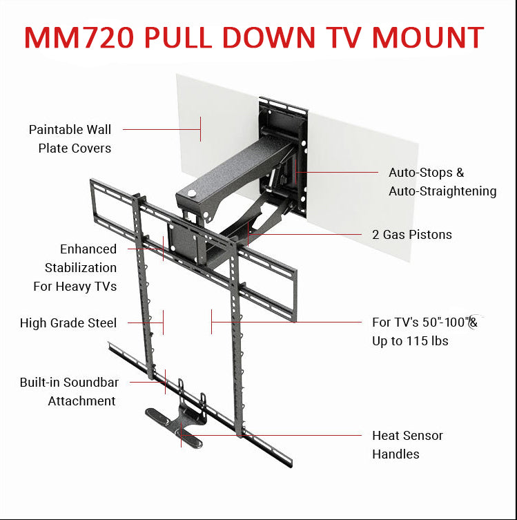MM720 Premier Pull Down TV Mount