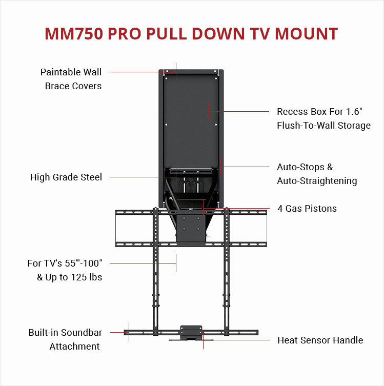 MantelMount MM750 Pro Above Fireplace Pull Down TV Mount Features